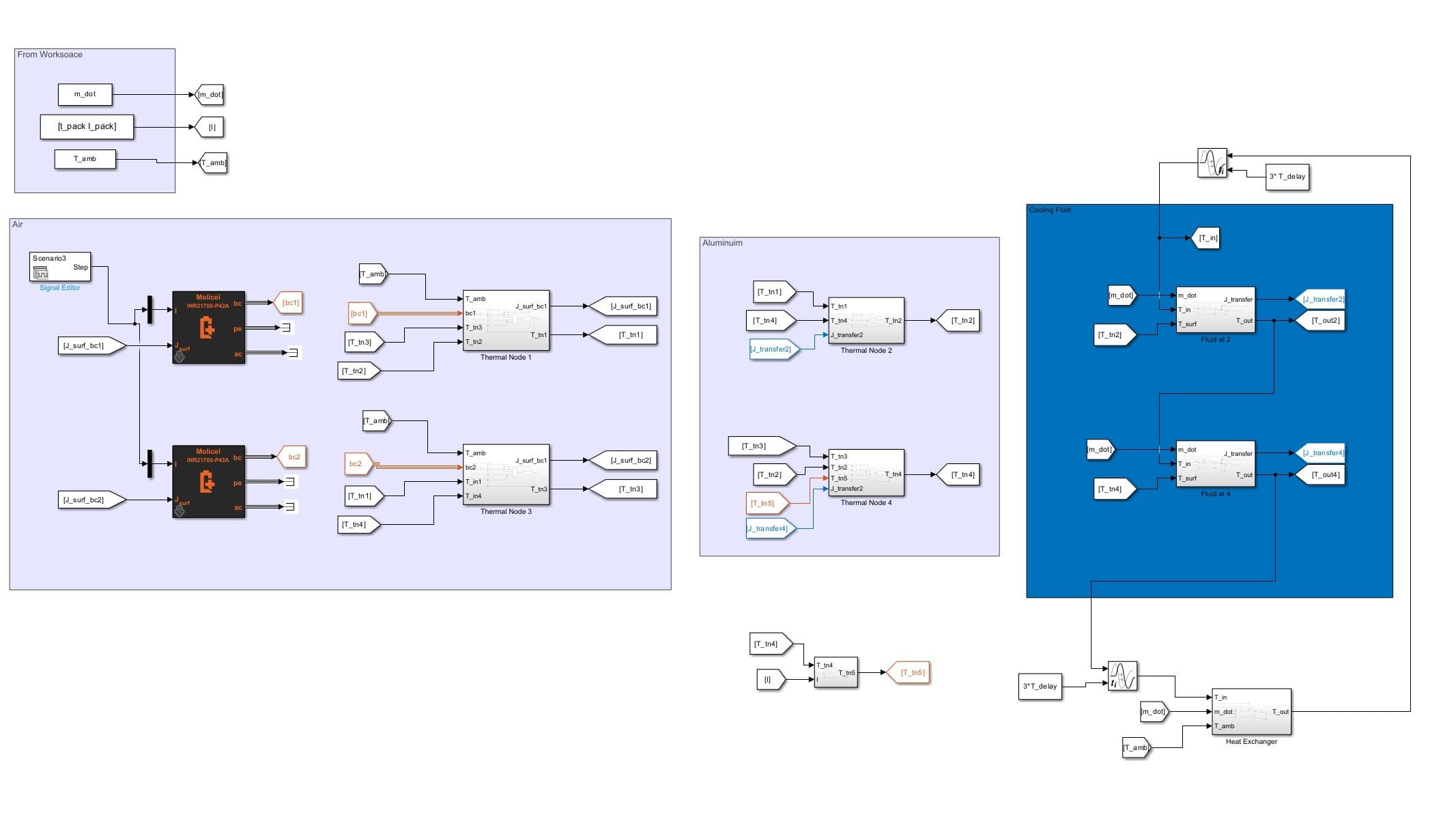 MATLAB Simulink Model for Accumulator Heat Transfer Analysis