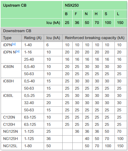 Appendix Cable Sizing Table 1