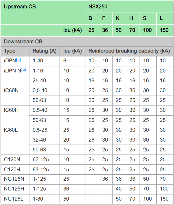 Appendix Cable Sizing Table 2
