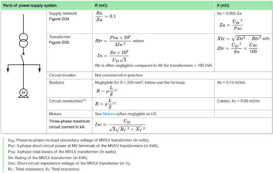 Appendix Resistance Reactance Calculation