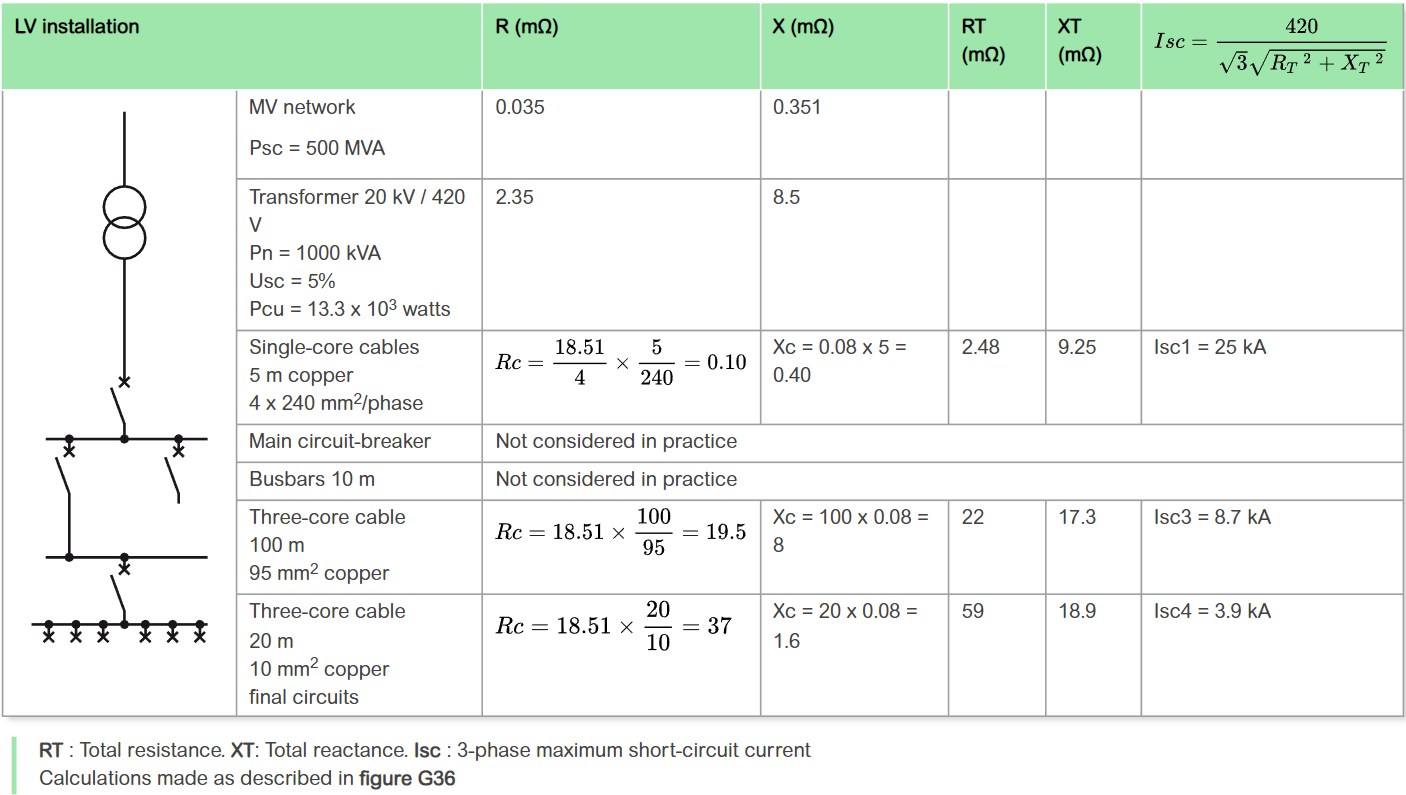 Appendix Transformer Specification