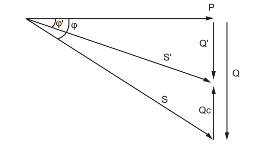 Power Triangle Compensation