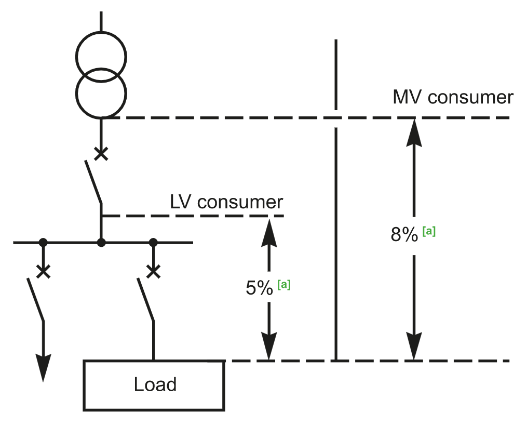 Voltage Drop Limitation