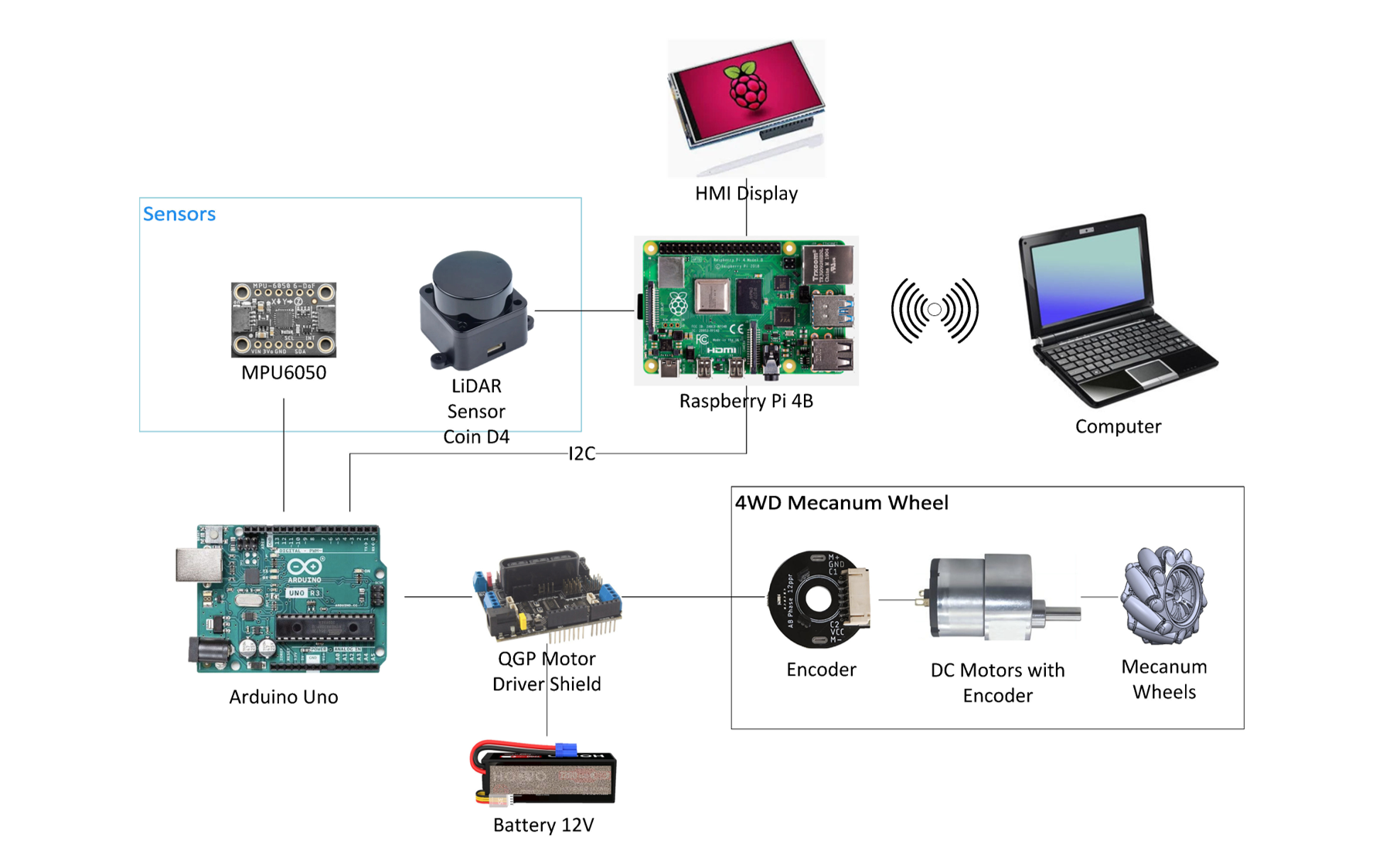 mDetect system architecture